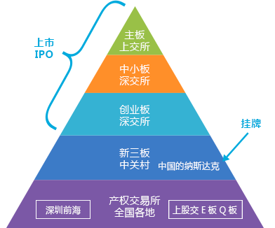 资本路径规划机构(资本路径是什么意思)毕节市