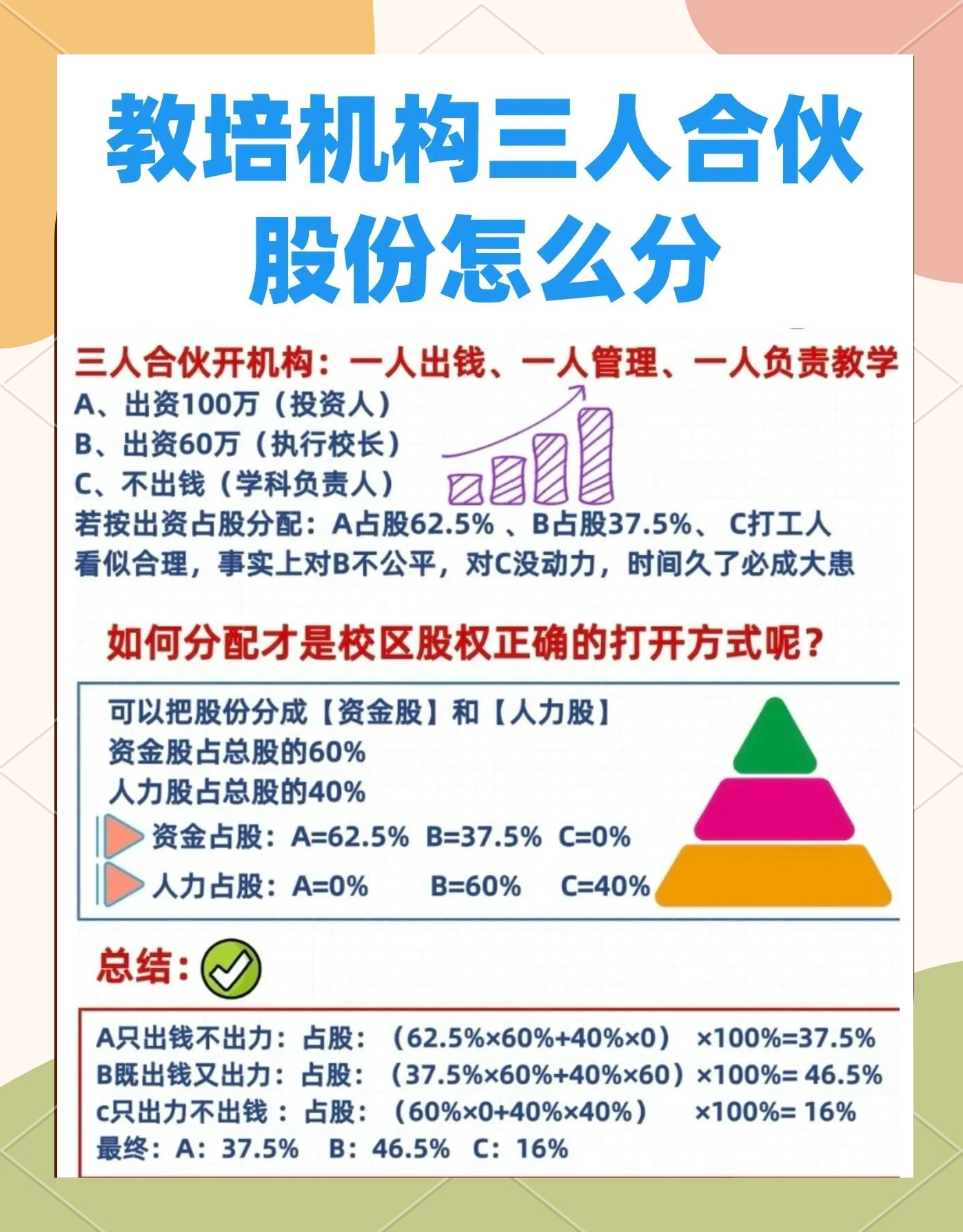 股权设计公平性(股权设计公平性要求)毕节市