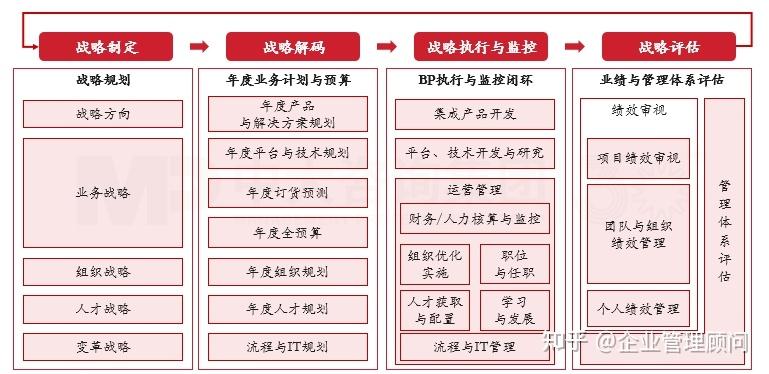 战略执行陪跑服务(战略执行系统培训心得)毕节市