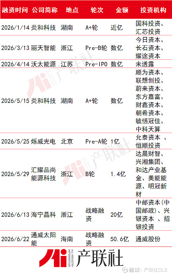 光伏产业链融资(光伏发电融资模式)毕节市