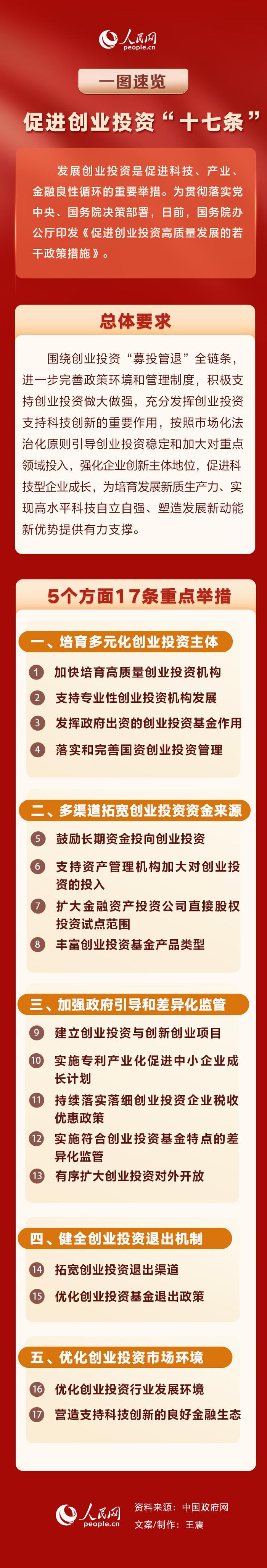 产业扶持政策解读(产业扶持政策有哪些)毕节市