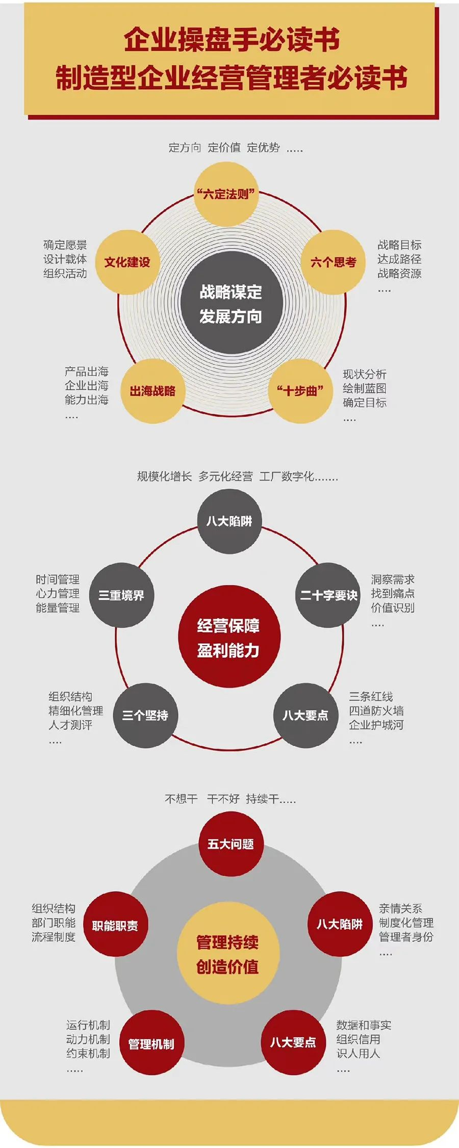 企业战略诊断(企业战略管理咨询与诊断的内容主要包括)毕节市